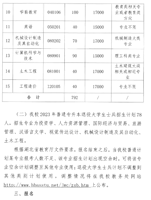 2023年湖北文理學院理工學院專升本招生簡章公布(圖3)