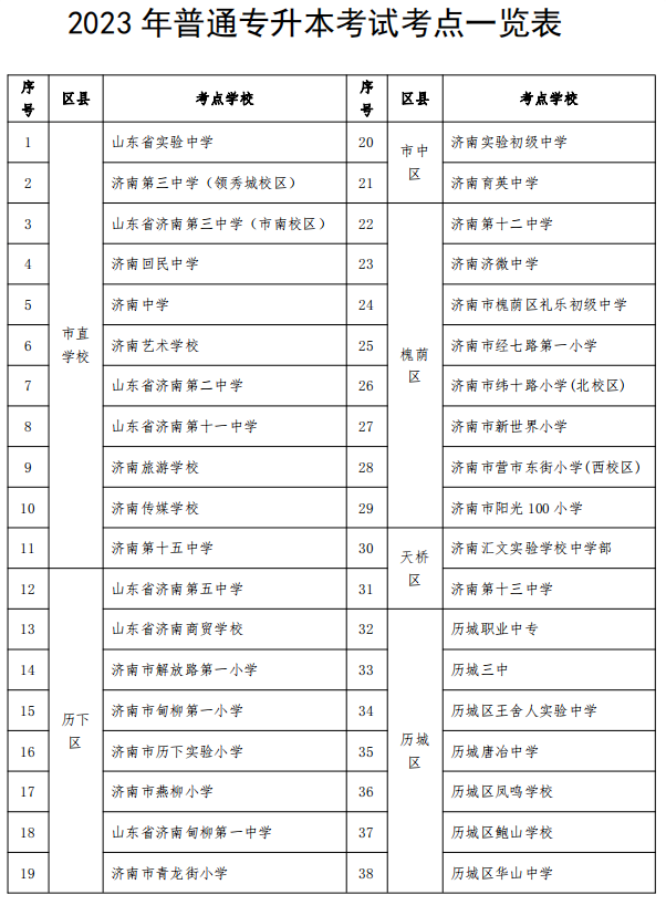 2023山東濟(jì)南市年專升本考試考點安排