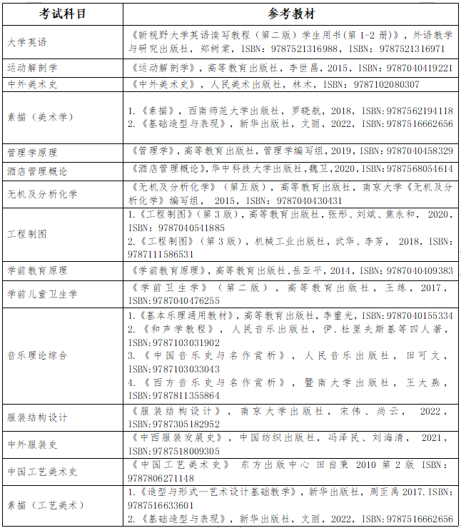 2023年長沙師范學(xué)院專升本招生章程已公布！共計招生200人！(圖5)
