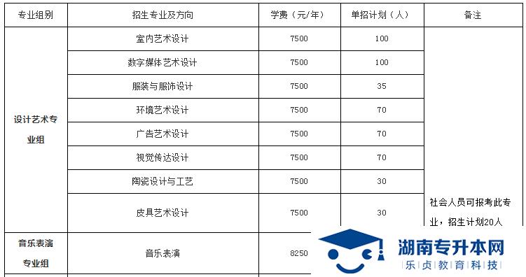 湖南科技職業(yè)學院2022年單招招生簡章