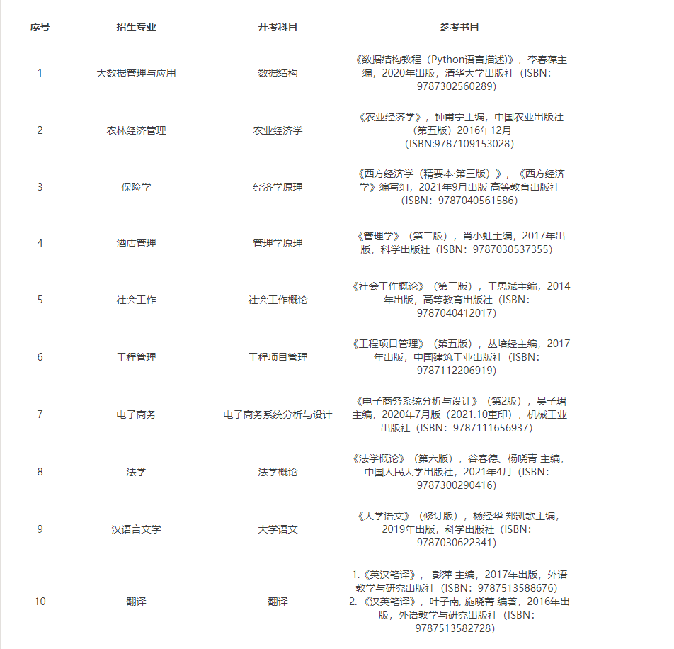 貴州財(cái)經(jīng)大學(xué)2023年專升本專業(yè)課考試科目及參考書目(圖1)
