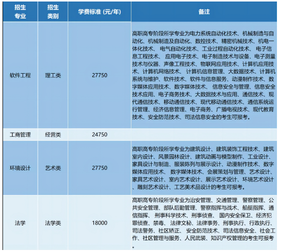 2023年浙江工業(yè)大學(xué)之江學(xué)院退役大學(xué)生士兵免試專升本招生簡(jiǎn)章(圖1)