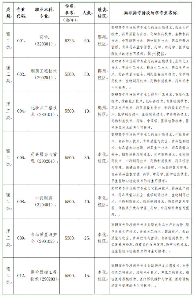 2023年浙江藥科職業(yè)大學(xué)退役大學(xué)生士兵免試專升本招生簡章(圖1)