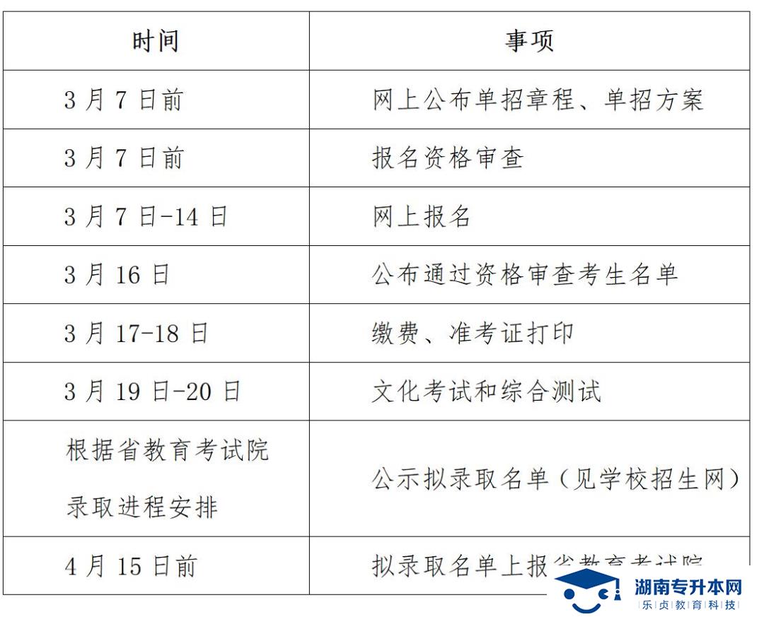湖南中醫(yī)藥高等?？茖W(xué)校2022年單獨(dú)招生章程