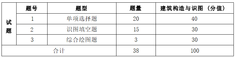  2022年湖南信息學(xué)院專升本工程造價專業(yè)《建筑構(gòu)造與識圖》考試大綱(圖2)