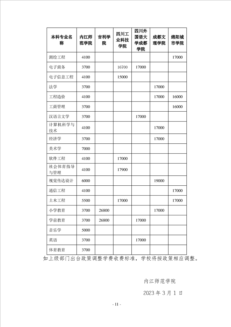 2023年內(nèi)江師范學(xué)院專升本招生簡章已發(fā)布~學(xué)費(fèi)3700-7000！?。?圖11)