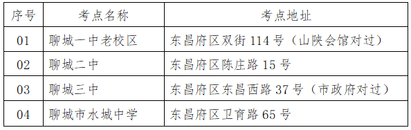 2023年山東省聊城市普通專升本考試溫馨提示！
