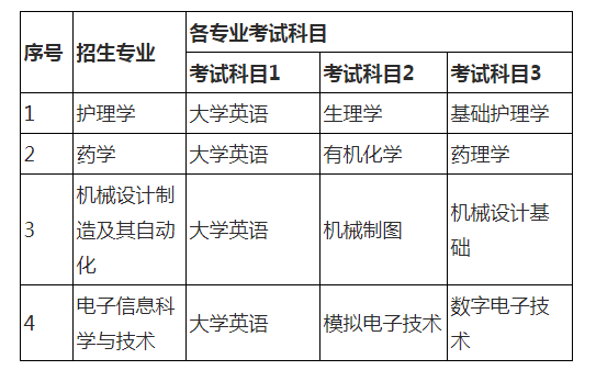 2021年湖南師范大學樹達學院專升本考試科目