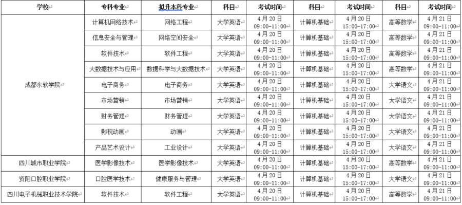 2023年成都東軟學(xué)院專升本招生章程已公布~學(xué)費(fèi)18000-20000?。?！(圖1)