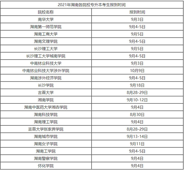 2021湖南專升本開學(xué)時間是什么時候？