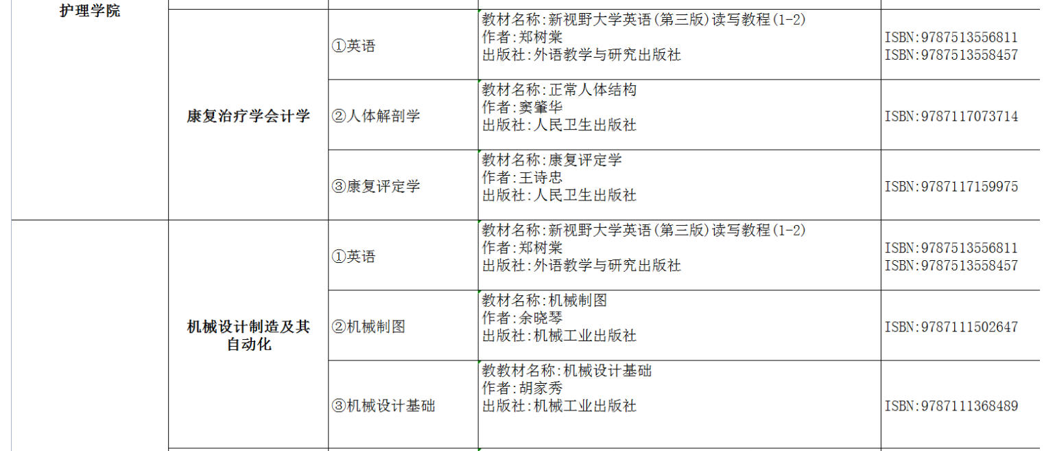 2022年湖南交通工程學院專升本考試課程及參考書目