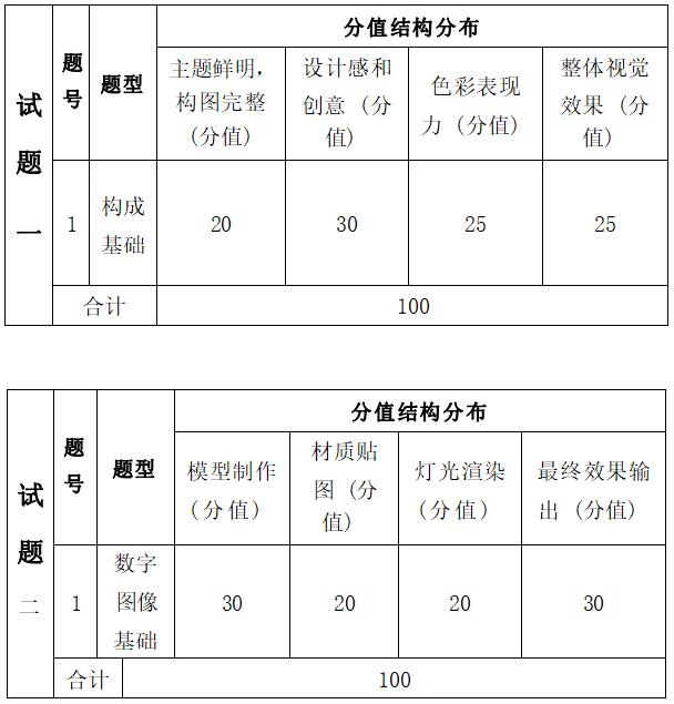  2022年湖南信息學(xué)院專升本數(shù)字媒體藝術(shù)專業(yè)《數(shù)字圖像基礎(chǔ)》考試大綱(圖2)