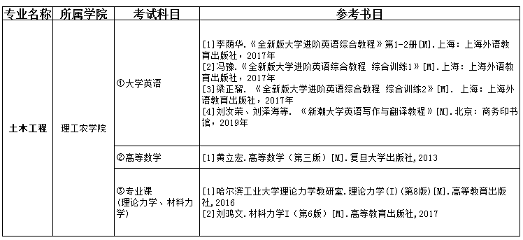 2021吉首大學(xué)張家界學(xué)院專升本土木工程考試科目