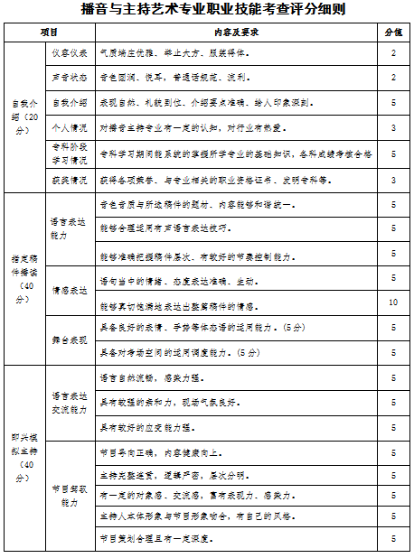 2023年山西應(yīng)用科技學(xué)院專升本退役大學(xué)生士兵免于文化課考試職業(yè)技能綜合考查工作方案(圖24)