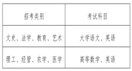2023年浙江財經(jīng)大學(xué)東方學(xué)院專升本招生簡章(圖2)