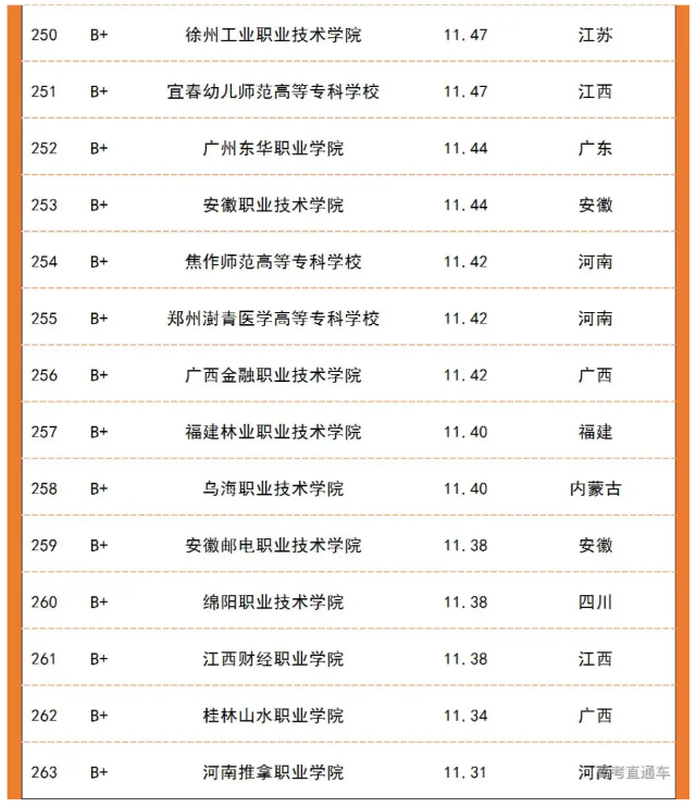 各省份?？圃盒Ｉ韭始芭琶?！(圖8)