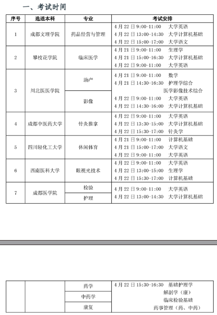2022年四川衛(wèi)生康復職業(yè)學院專升本對口院校及考試科目公布！(圖2)