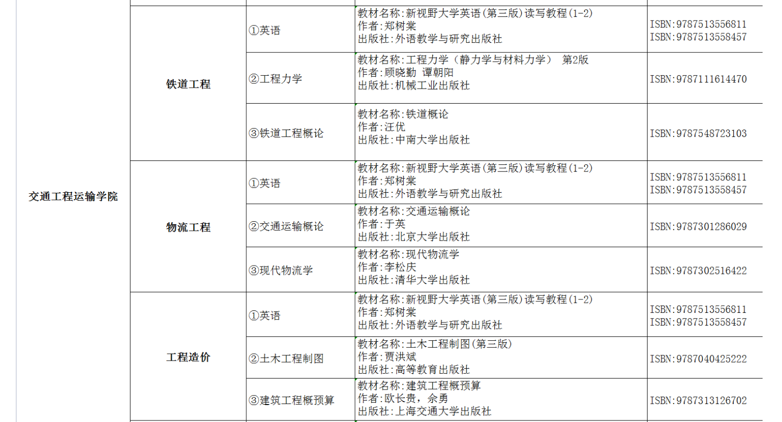 2022年湖南交通工程學院專升本考試課程及參考書目