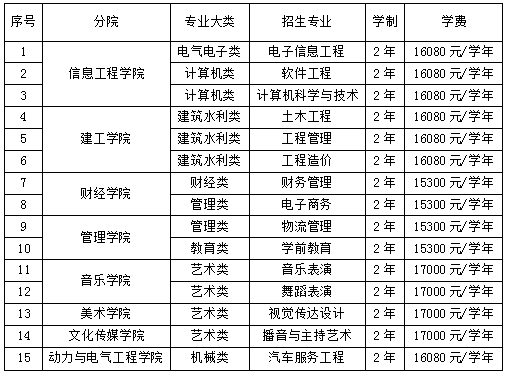 2023年山西應(yīng)用科技學(xué)院專升本退役大學(xué)生士兵免于文化課考試職業(yè)技能綜合考查工作方案(圖1)