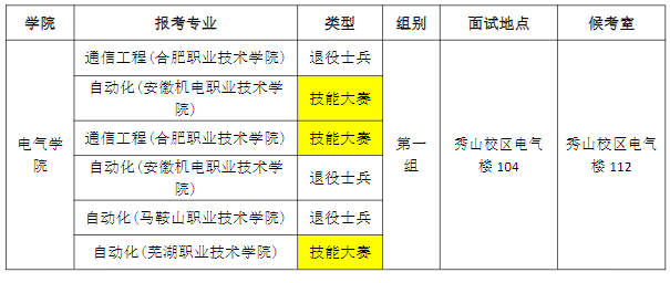2023年安徽工業(yè)大學專升本免試退役士兵計劃及職業(yè)技能大賽鼓勵政策考生面試須知(圖1)