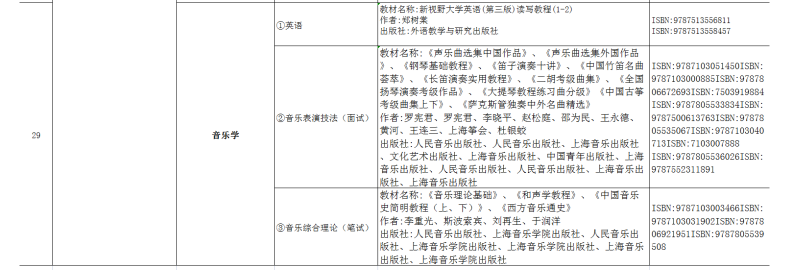 2022年湖南交通工程學院專升本考試課程及參考書目