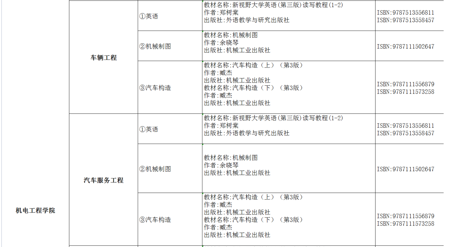 2022年湖南交通工程學院專升本考試課程及參考書目