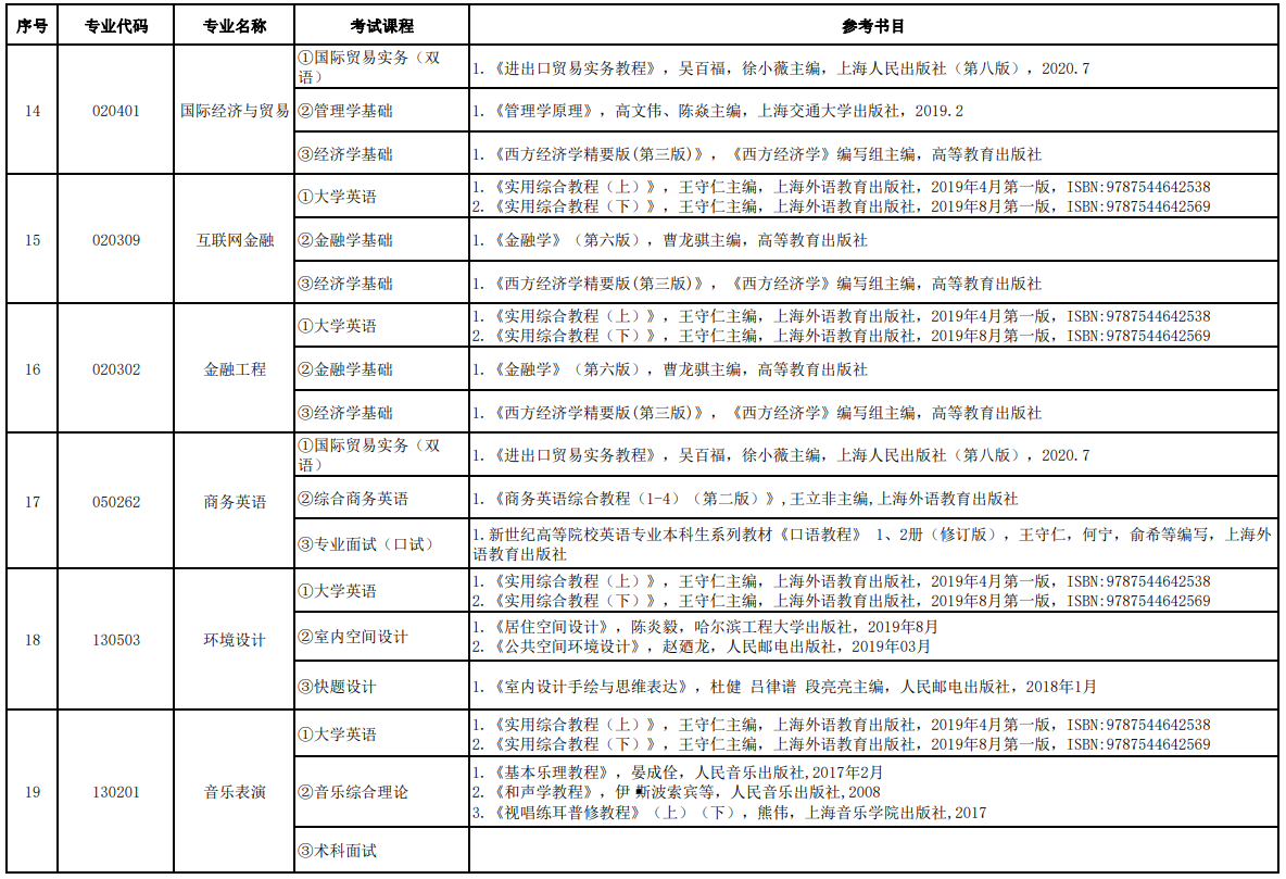 2022年湖南信息學(xué)院專升本各專業(yè)考試課程及參考書目