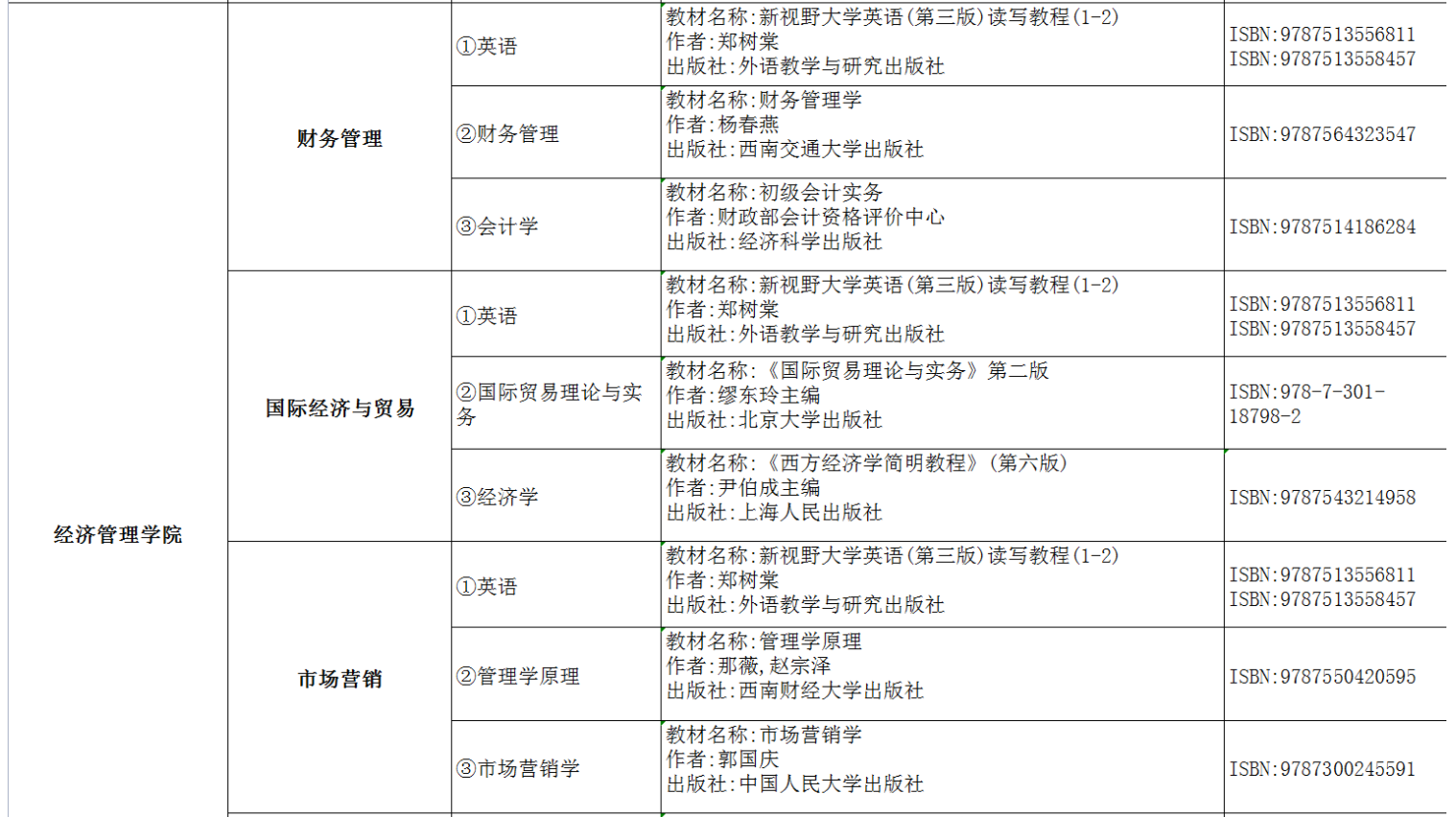 2022年湖南交通工程學院專升本考試課程及參考書目