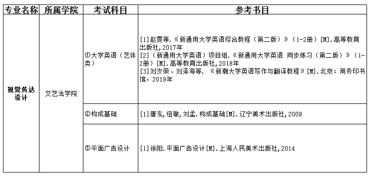 2021吉首大學(xué)張家界學(xué)院專升本視覺(jué)傳達(dá)設(shè)計(jì)考試科目