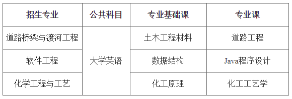 2021年長沙理工大學專升本招生專業(yè)及考試科目