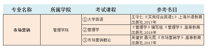 2021中南林業(yè)科技大學(xué)涉外學(xué)院專升本市場(chǎng)營銷考試科目