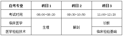 2021岳陽職業(yè)技術(shù)學(xué)院醫(yī)學(xué)院推薦考生專升本考試科目