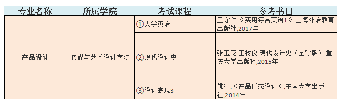 2021中南林業(yè)科技大學涉外學院專升本產(chǎn)品設(shè)計考試科目