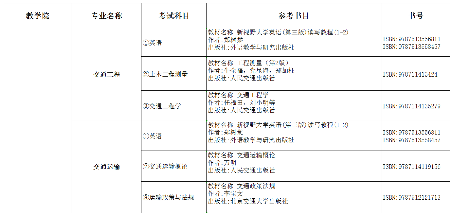 2022年湖南交通工程學院專升本考試課程及參考書目