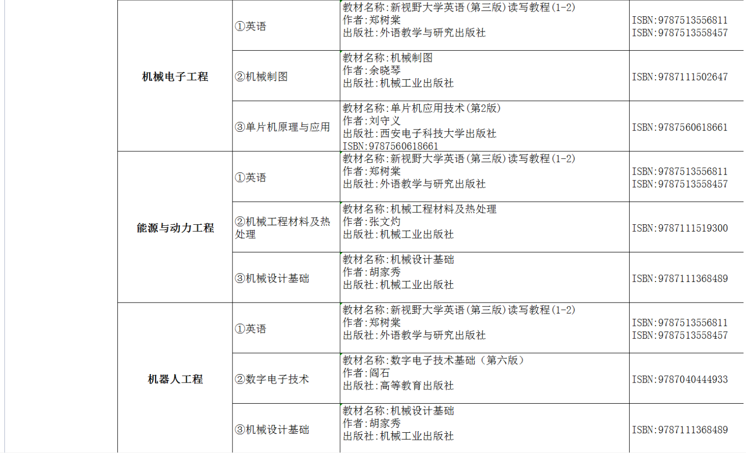 2022年湖南交通工程學院專升本考試課程及參考書目