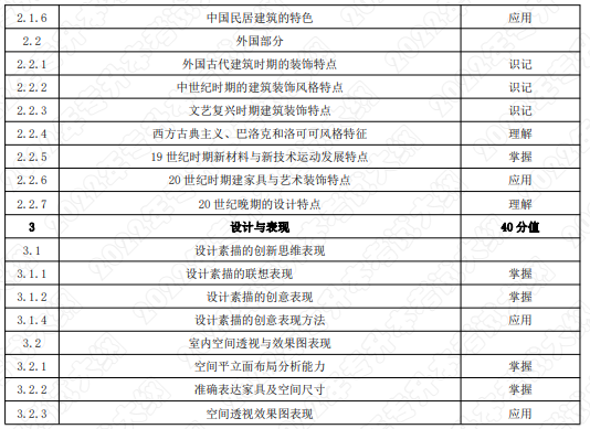 考試內容和考試要求