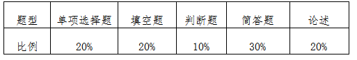 2021年湖南專升本中南林業(yè)科技大學涉外學院《法理學》科目考試題型