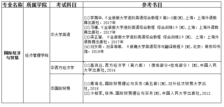 2021吉首大學(xué)張家界學(xué)院專升本國(guó)際經(jīng)濟(jì)與貿(mào)易考試科目