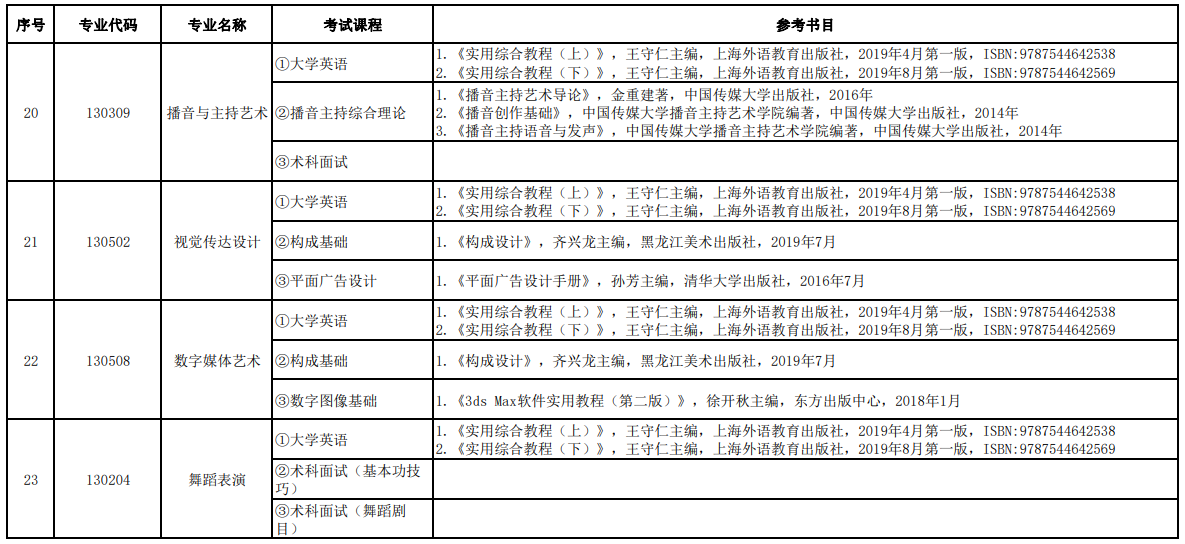 湖南信息學(xué)院2022年專升本各專業(yè)考試課程及參考書目