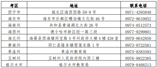 現(xiàn)場(chǎng)確認(rèn)地址及聯(lián)系方式