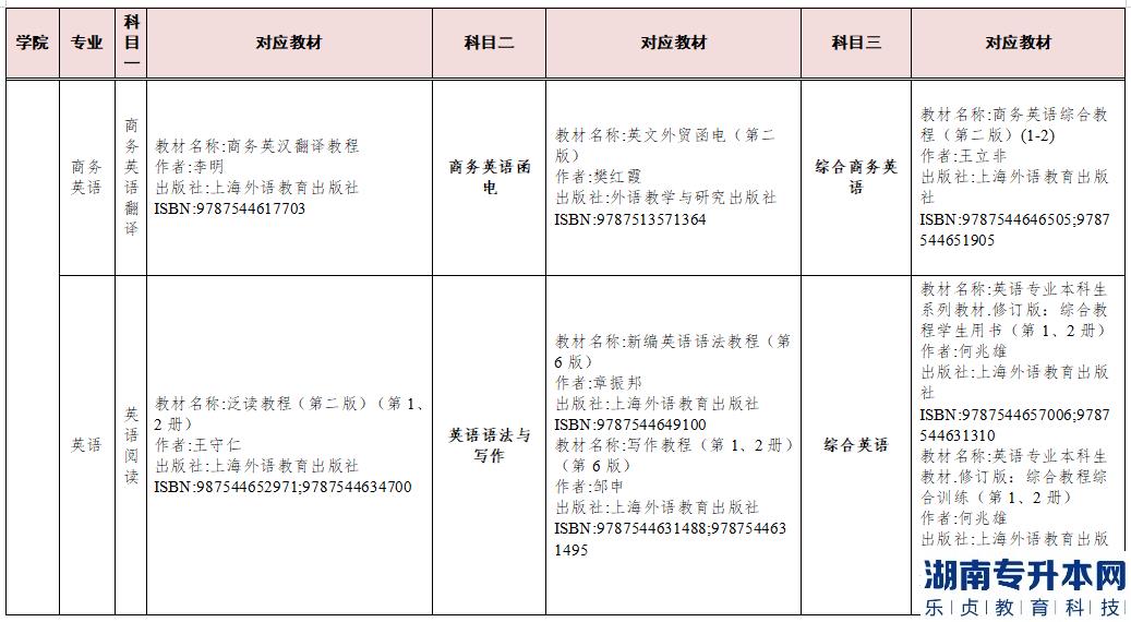 2023年湖南交通工程學(xué)院專(zhuān)升本參考教材(圖10)