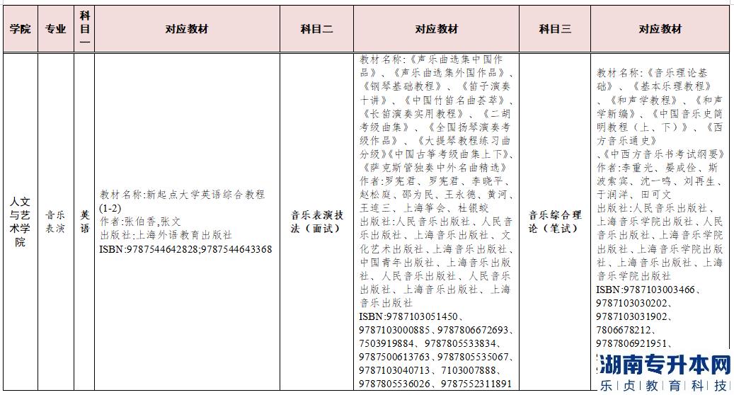 2023年湖南交通工程學(xué)院專(zhuān)升本參考教材(圖8)