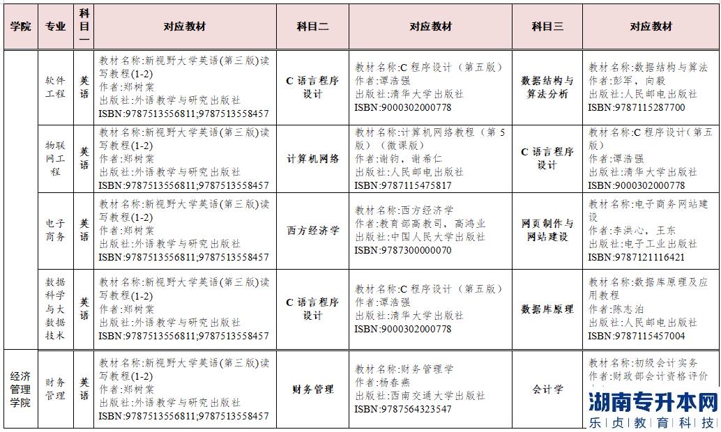 2023年湖南交通工程學(xué)院專(zhuān)升本參考教材(圖6)