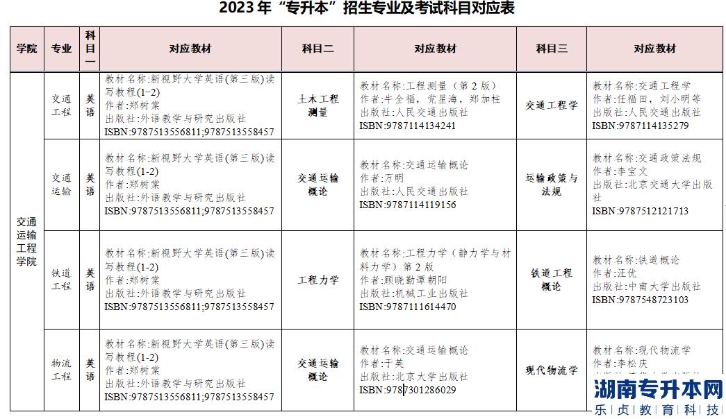 2023年湖南交通工程學(xué)院專(zhuān)升本參考教材(圖2)