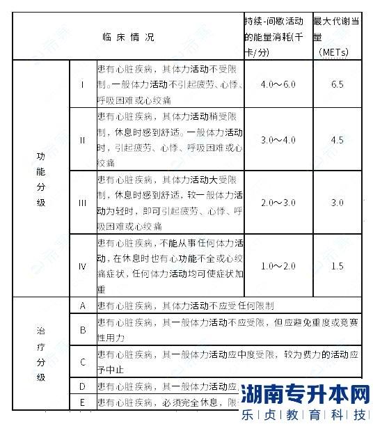 河西學(xué)院2023年專(zhuān)升本臨床醫(yī)學(xué)考試大綱