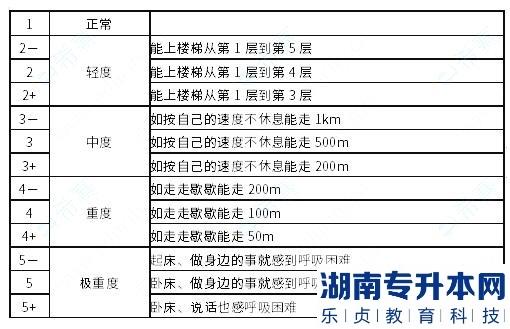 河西學(xué)院2023年專(zhuān)升本臨床醫(yī)學(xué)考試大綱