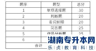 馬鞍山學(xué)院2023年專升本環(huán)境設(shè)計(jì)專業(yè)考試大綱