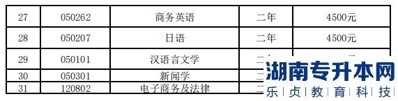 湖南文理學(xué)院2023年專升本招生專業(yè)收費標(biāo)準(圖3)