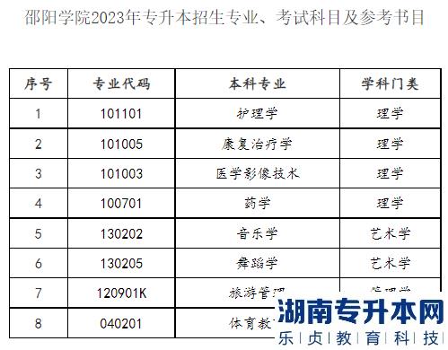 邵陽學院2023年專升本招生專業(yè)及考試科目(圖2)