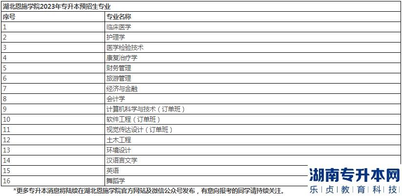 2023年湖北恩施學院專升本預招生專業(yè)(圖2)